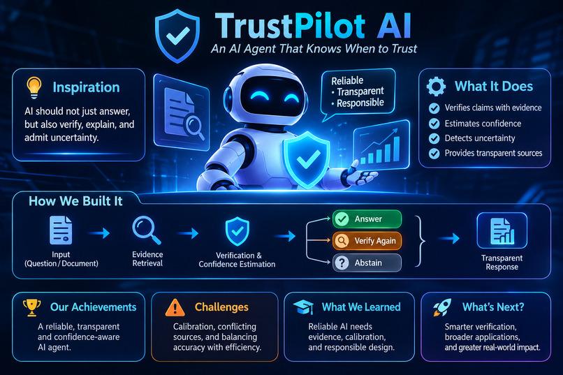 Trust pilot AI – screenshot 1