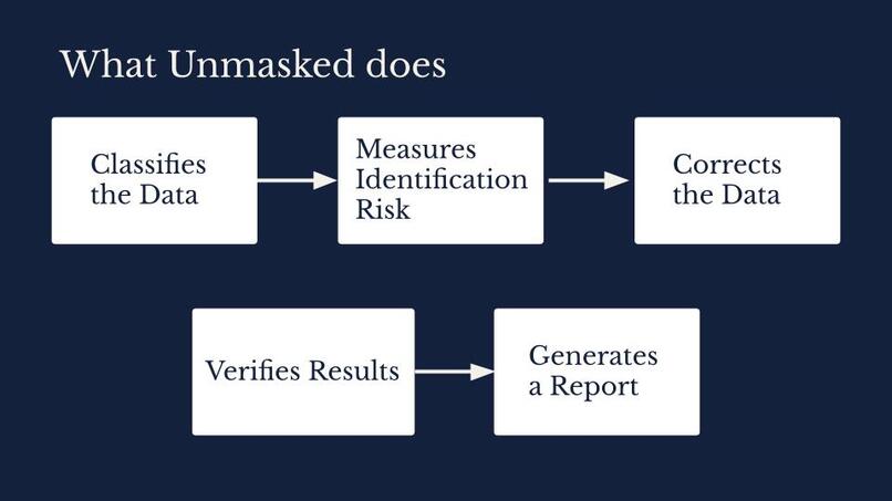 UnMasked – screenshot 6
