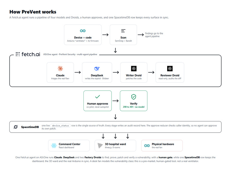 PreVent – screenshot 4