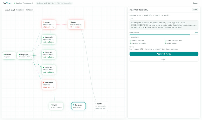 PreVent – screenshot 3