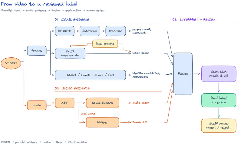 How video becomes evidence – screenshot 1