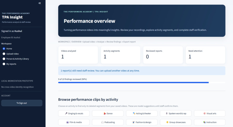 A Multistage Framework for Performance Video Analysis – screenshot 3