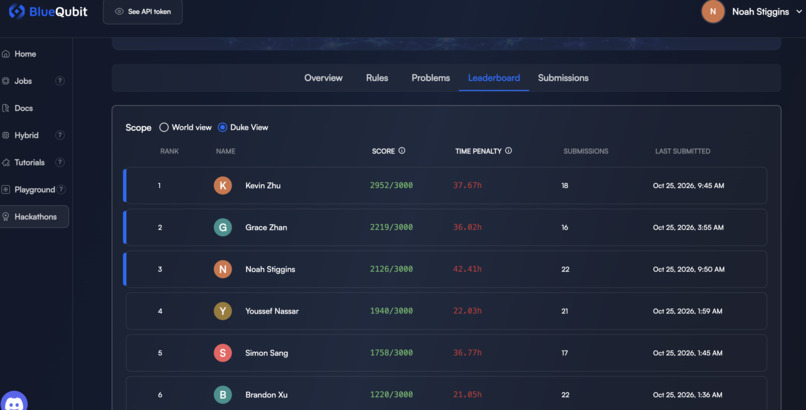 BlueQubit Challenge: CyberCon + QuantTraders – screenshot 1