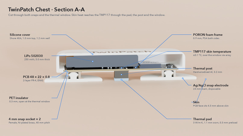 Digital Twin Biomedical – screenshot 14
