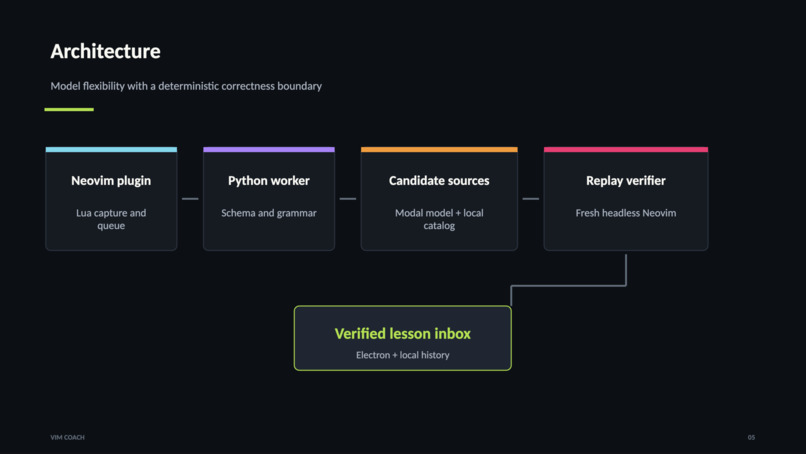 Vim Coach – screenshot 5