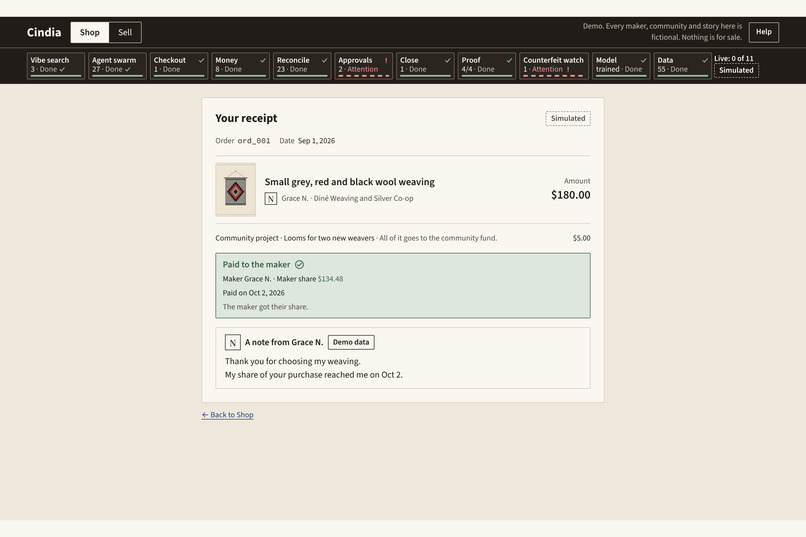 Cindia – screenshot 7