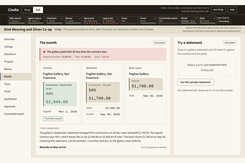 Cindia – screenshot 5