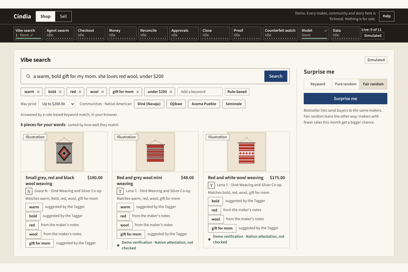 Cindia – screenshot 2