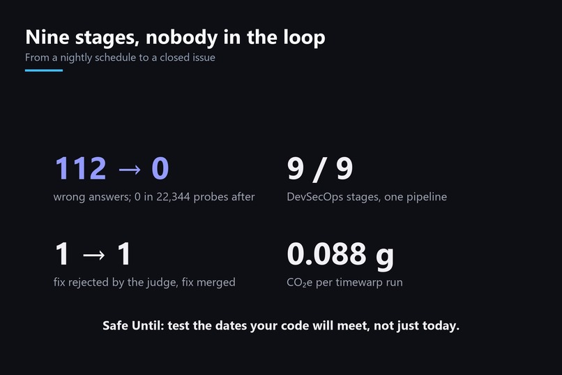 Safe Until – screenshot 2