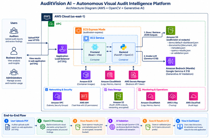 AuditVision AI – Autonomous Visual Audit Intelligence – screenshot 1