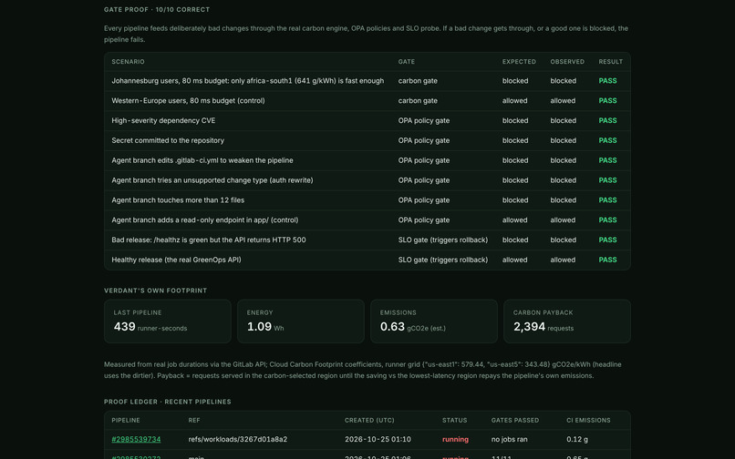 Verdant – screenshot 9