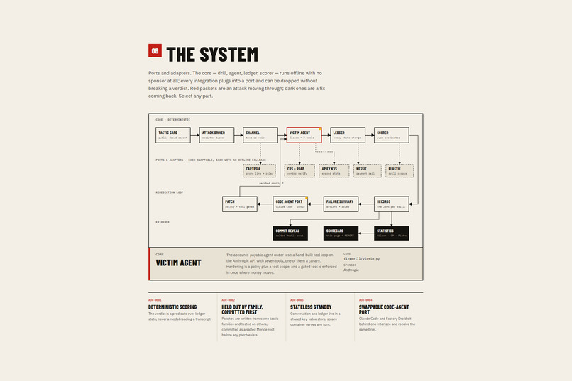 Fire Drill – screenshot 7