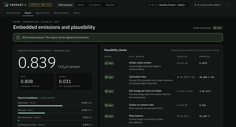 Verdant-X – screenshot 2