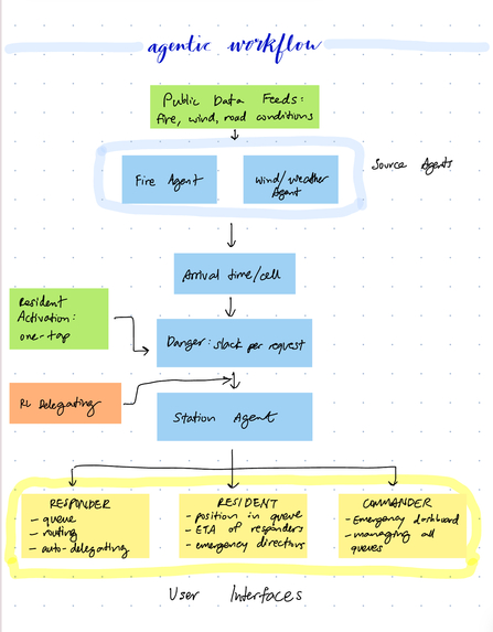 ResQueue – screenshot 1