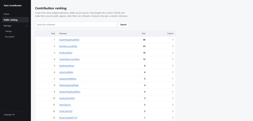 Team Contribution – screenshot 3