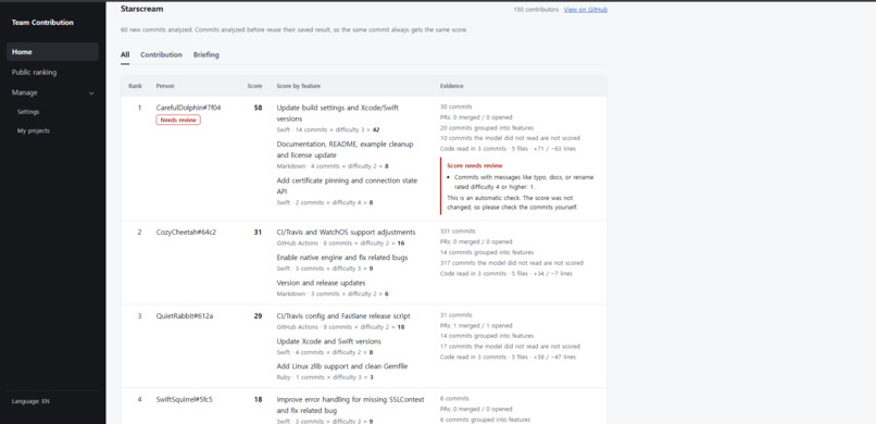 Team Contribution – screenshot 1