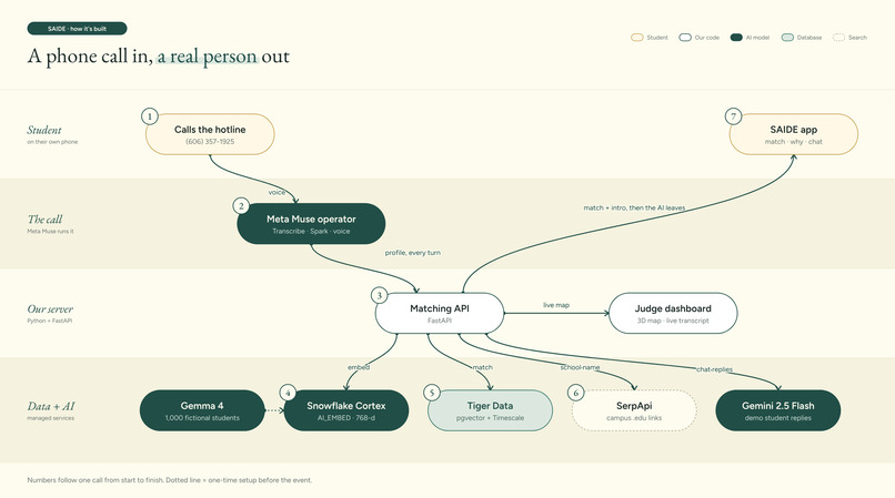 SAIDE | student aid for human connection – screenshot 2