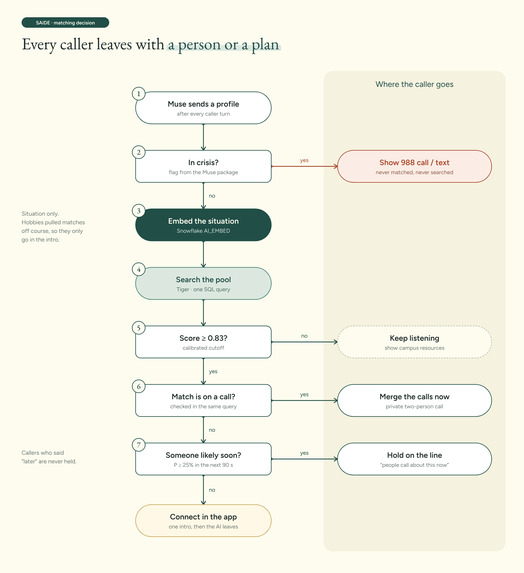 SAIDE | student aid for human connection – screenshot 3