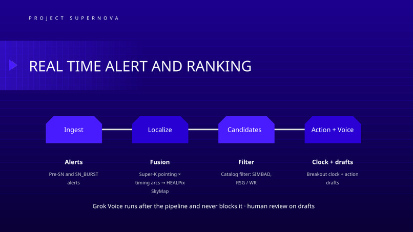 Project Supernova – screenshot 4
