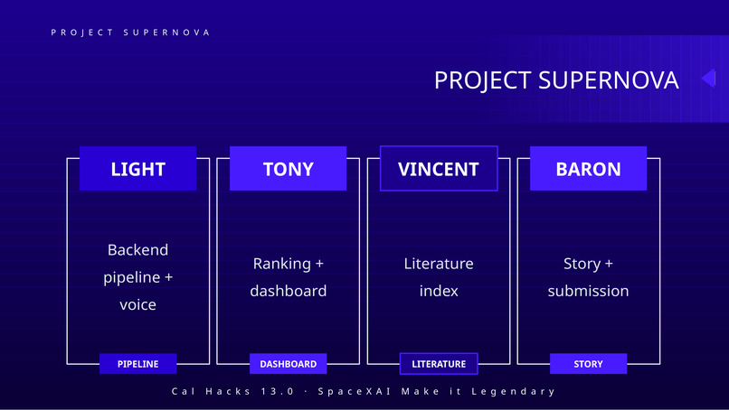 Project Supernova – screenshot 8