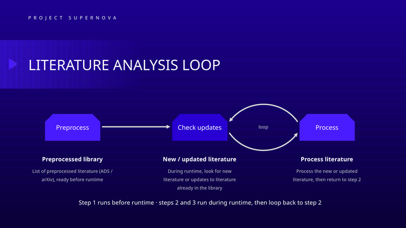 Project Supernova – screenshot 3