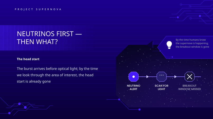 Project Supernova – screenshot 2