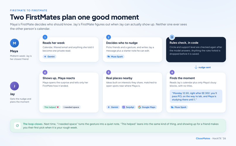 CloseMates – screenshot 9