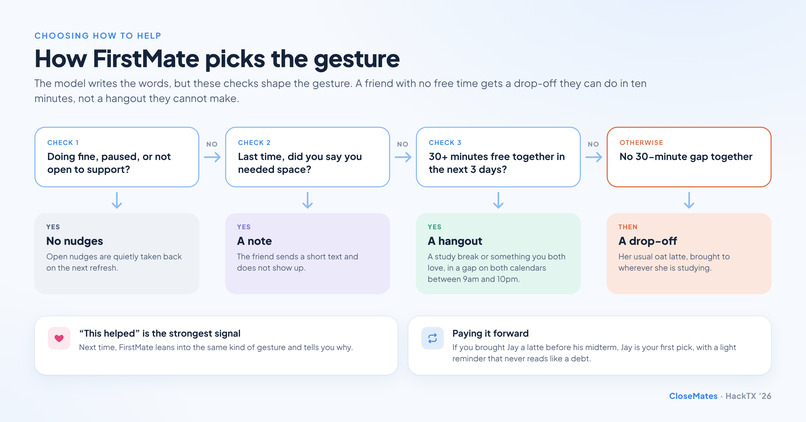 CloseMates – screenshot 10