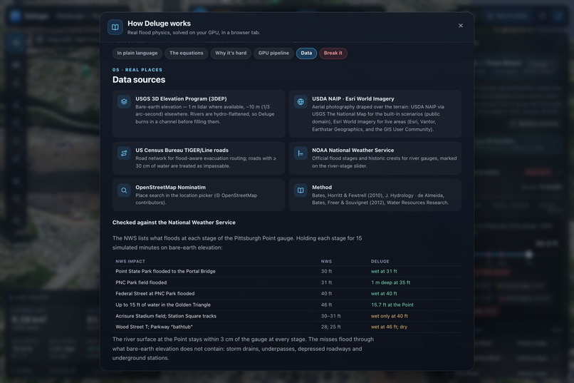 Deluge Flood Sim – screenshot 2