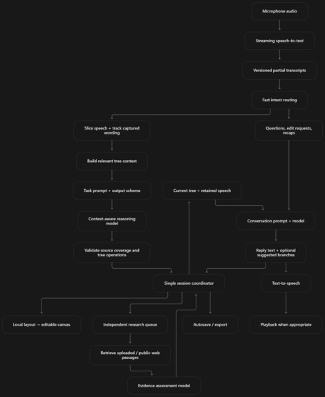 Brainstormer – screenshot 2