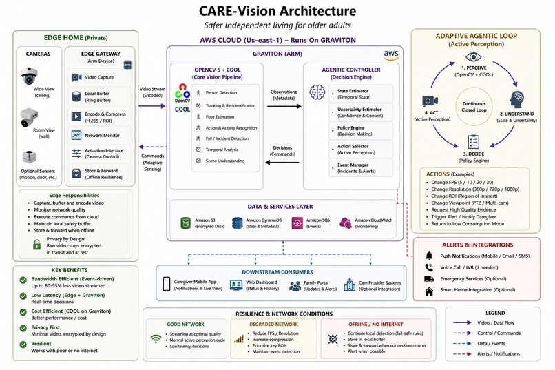 CARE-Vision – screenshot 6