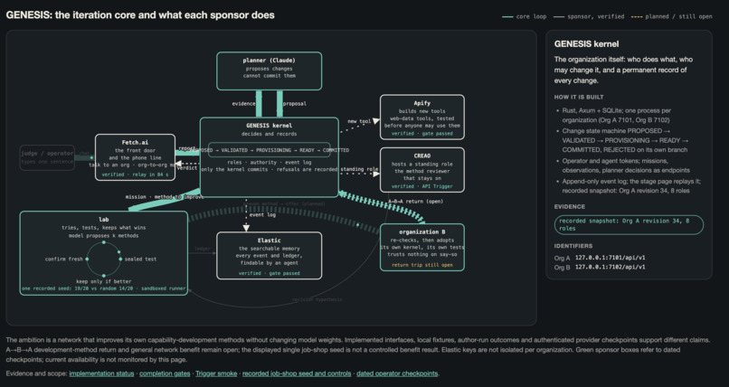 Genesis – screenshot 1