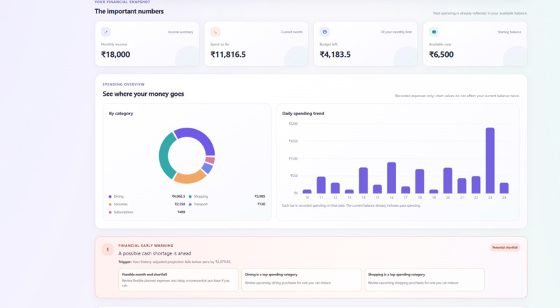 Finaura – screenshot 3