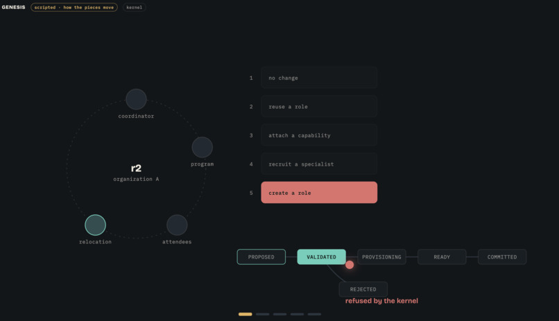 Genesis – screenshot 2