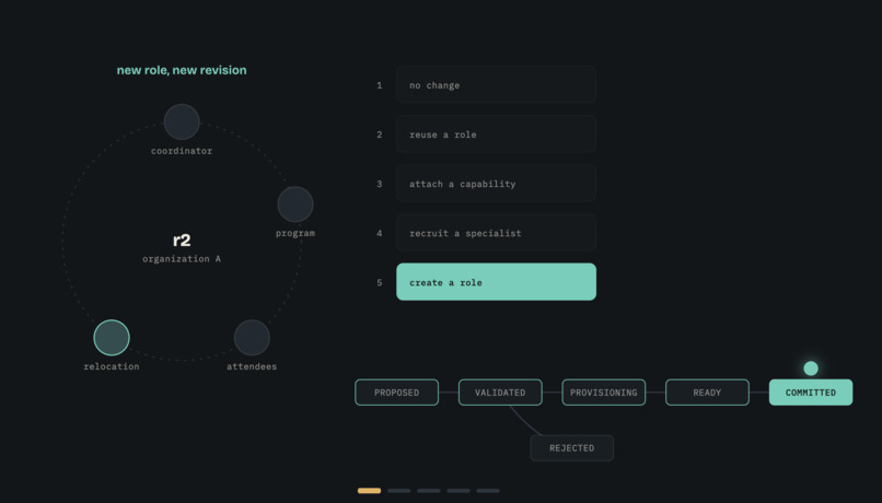 Genesis – screenshot 3