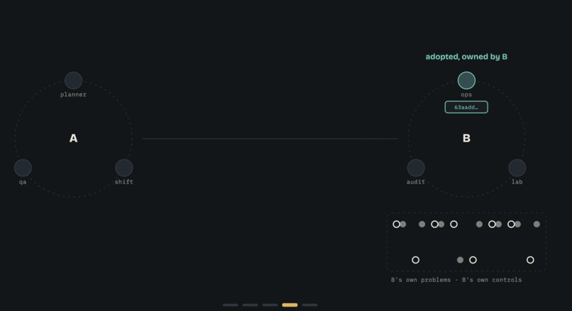 Genesis – screenshot 5