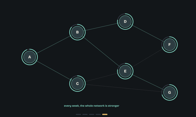 Genesis – screenshot 6