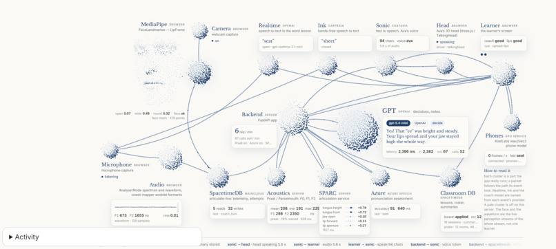 Articulate – screenshot 1