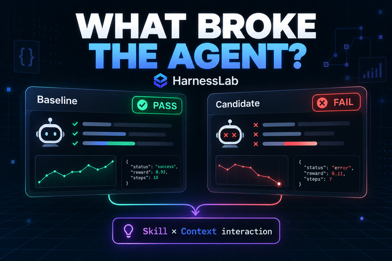 HarnessLab – screenshot 1
