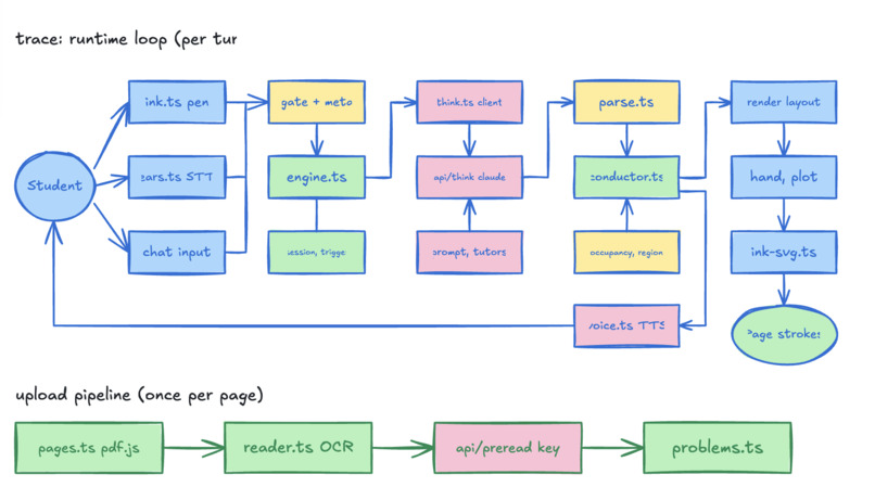 Trace – screenshot 2