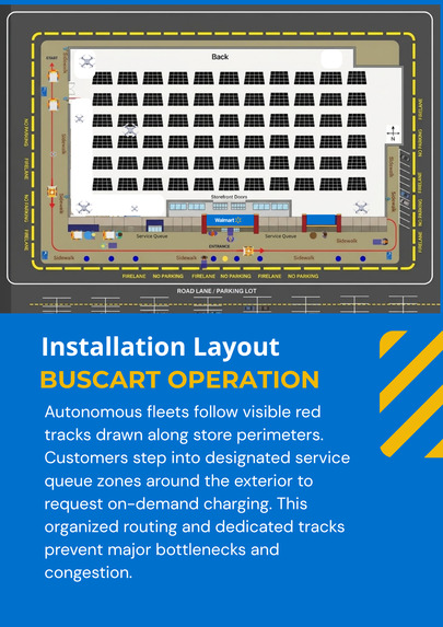 BUSCART  – screenshot 7