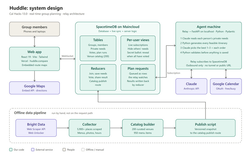 Huddle – screenshot 1