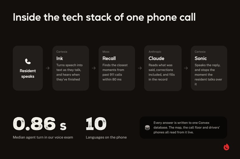 Standard Response – screenshot 6