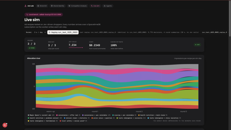 Ad-Lab – screenshot 2