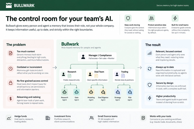 Bullwark – screenshot 1