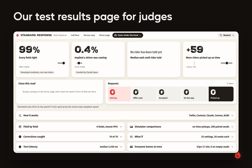 Standard Response – screenshot 15