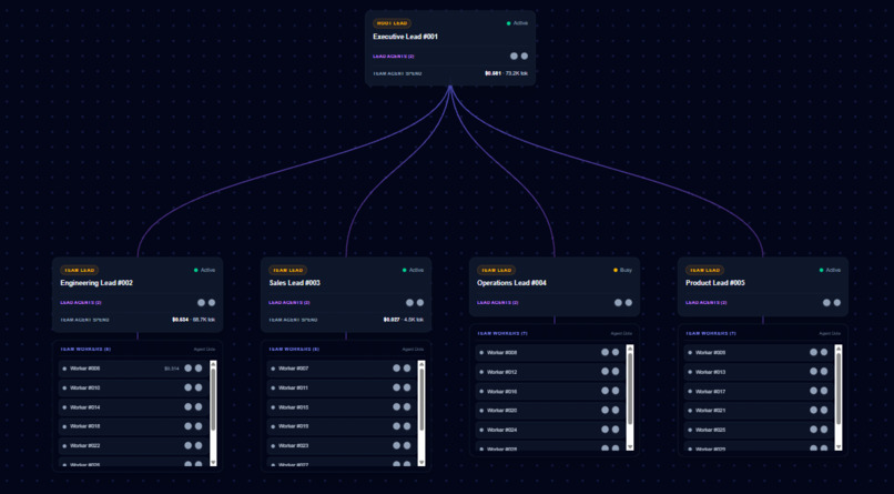 Murmuration – screenshot 5