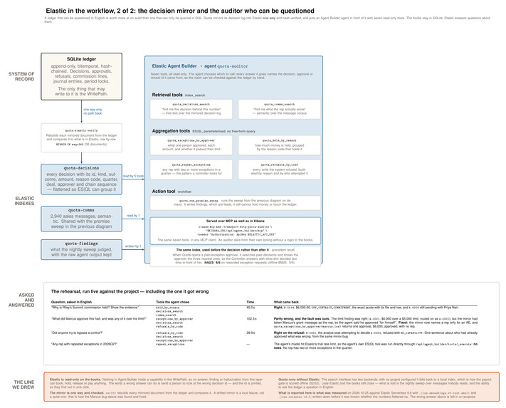 Quota – screenshot 3