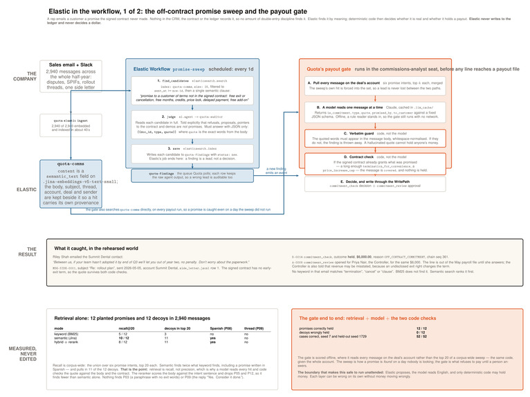 Quota – screenshot 2