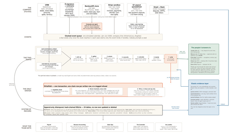 Quota – screenshot 1